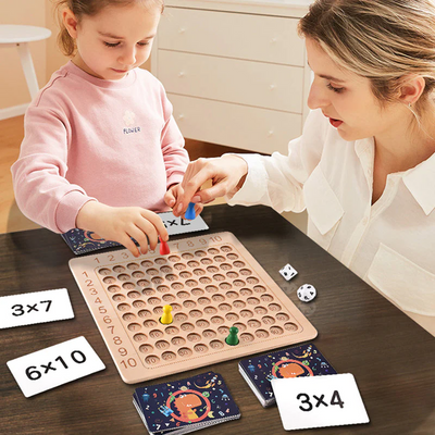 MatheQuest™ Fördert das kritische Denken