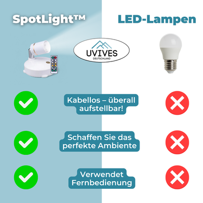 1+1  GRATIS | SpotLight - Kabelloser LED-Strahler [Letzter Tag Rabatt]