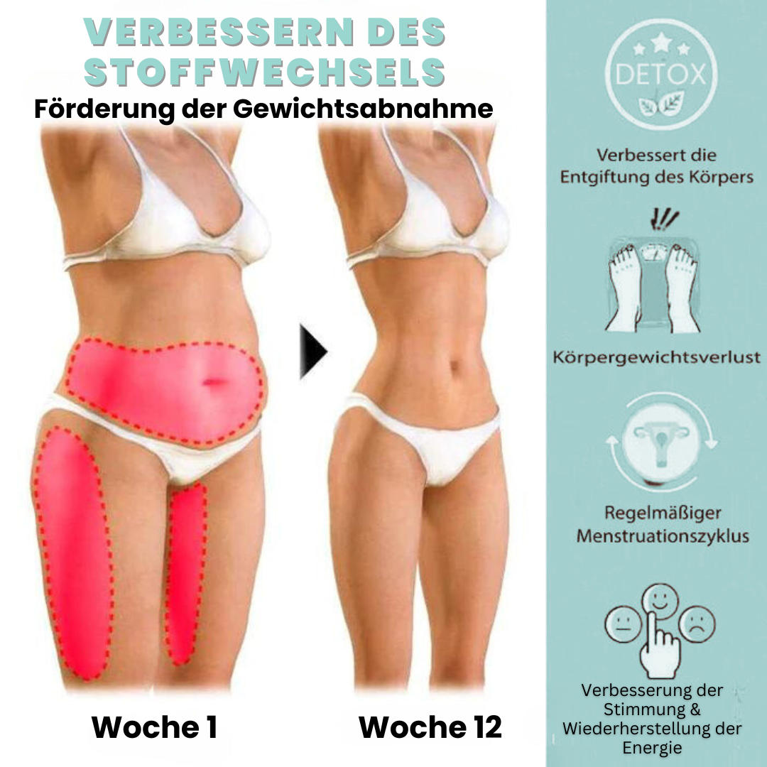 (1+1 Gratis) Fettabbau™ | Verlieren Sie 67% Fett innerhalb von 3 Tagen!