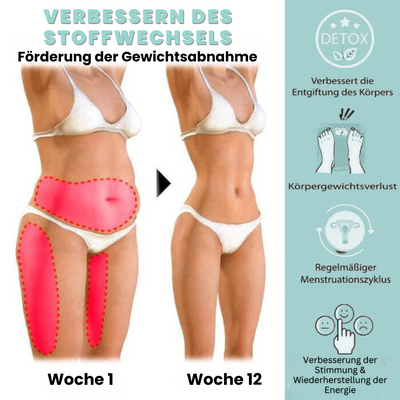 (1+1 Gratis) Fettabbau™ | Verlieren Sie 67% Fett innerhalb von 3 Tagen!